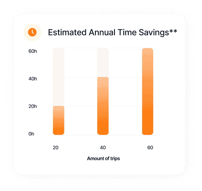 Estimated Annual Savings